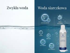 WODA SIARCZKOWA BLOG